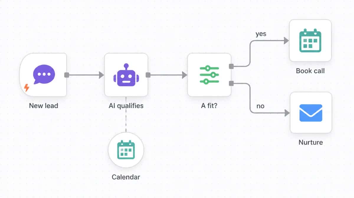 AI appointment setter automation