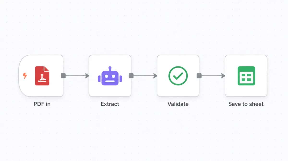 Document / data extraction automation