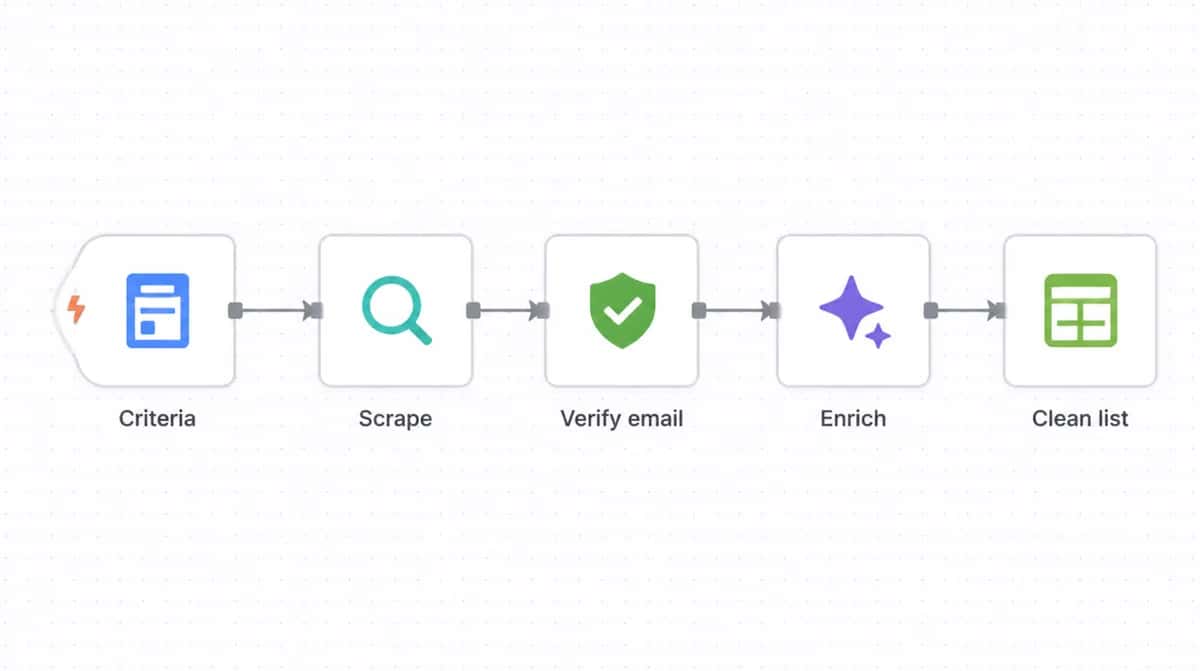 Lead list builder automation