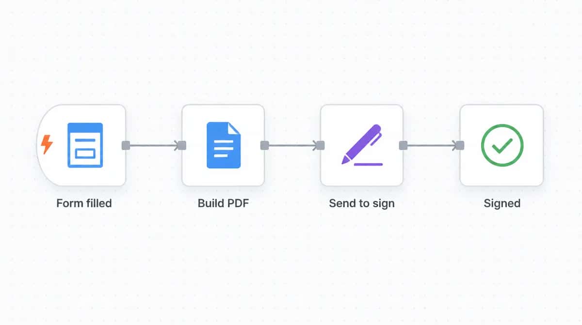 Quote / proposal generator automation