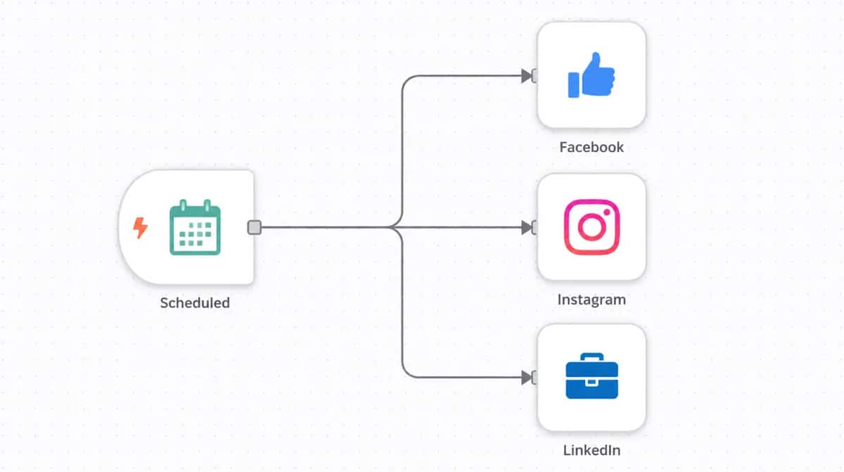 Social scheduler + cross-poster automation