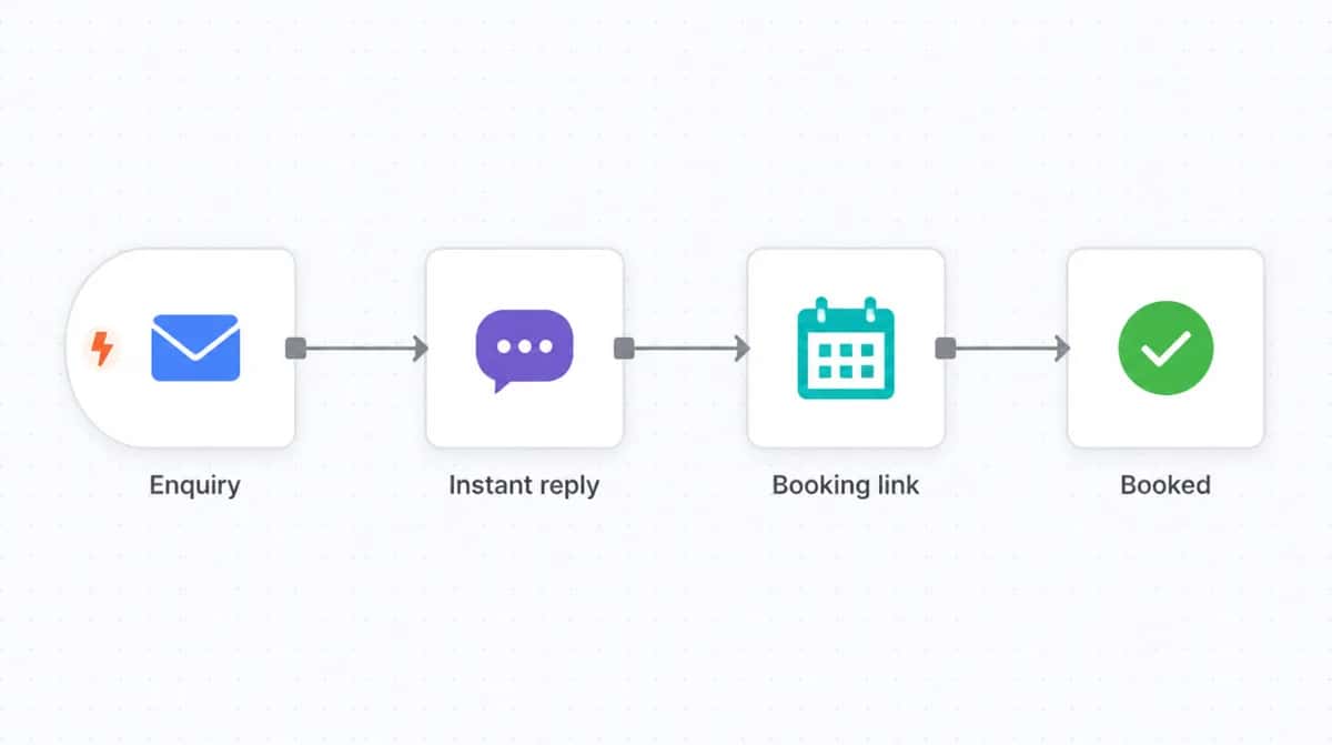 Speed-to-lead auto-responder automation