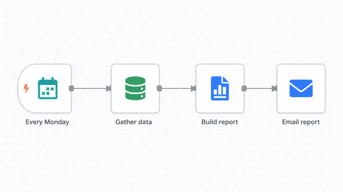 Weekly business report automation