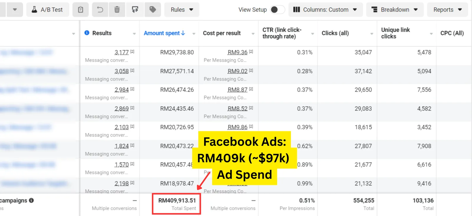 Facebook / Meta result for a Seed Light client: Meta Ads return on spend