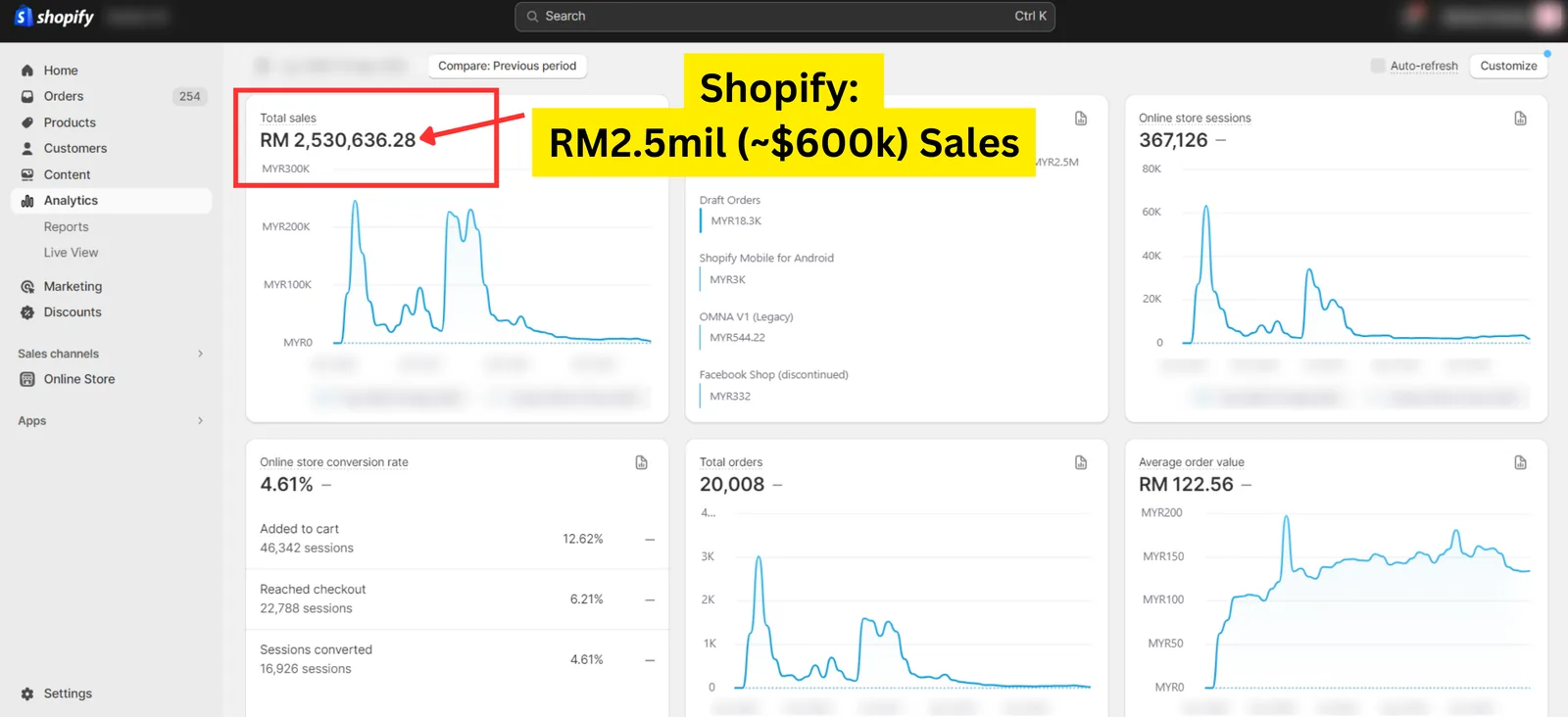 Shopify result for a Seed Light client: Shopify store sales