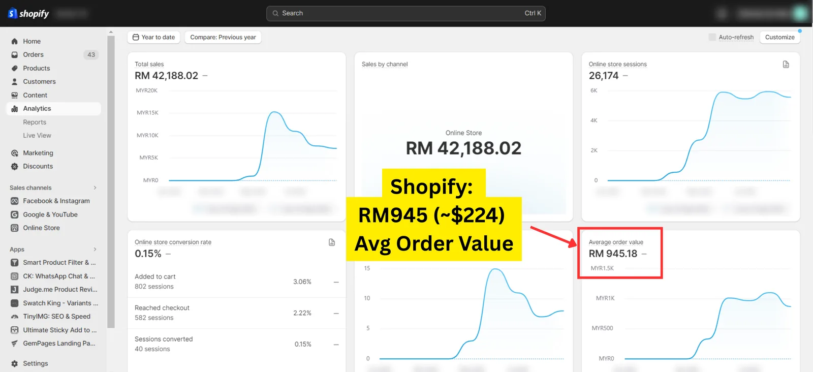 Shopify result for a Seed Light client: Shopify revenue