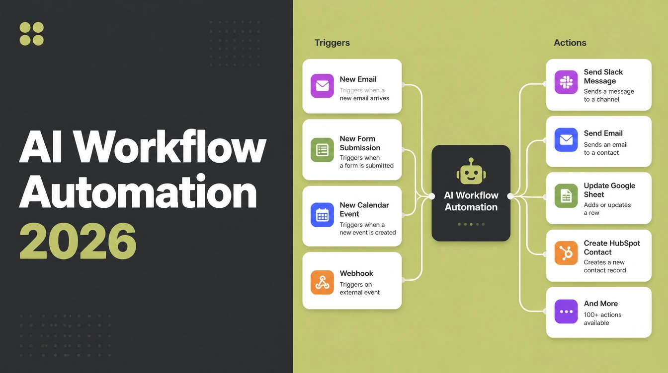 A node based automation builder connecting triggers such as a new email or form submission to actions in Slack, Gmail, Google Sheets and HubSpot.