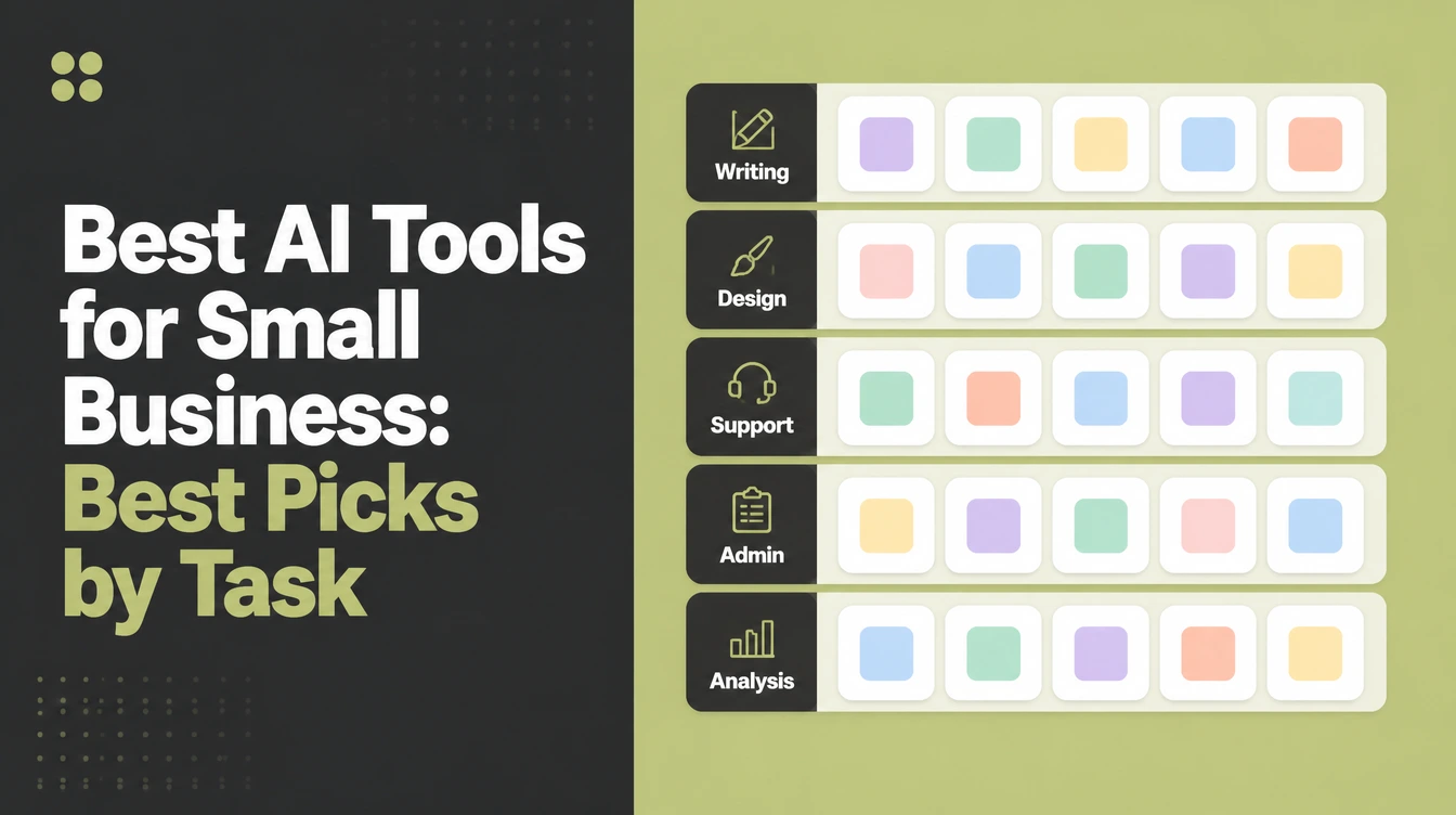 Best AI Tools for Small Business, beside a task board with rows for writing, design, support, admin and analysis.