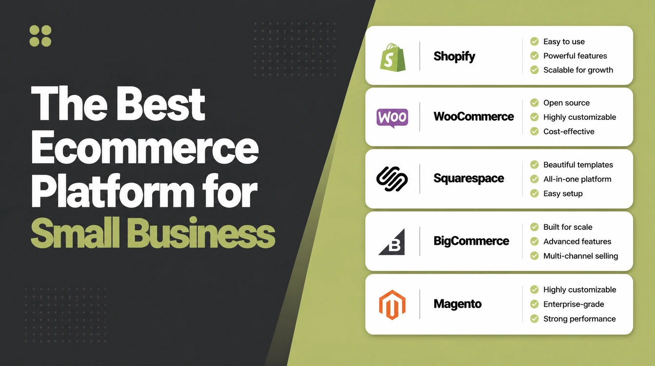 A shortlist of ecommerce platform cards with names and features.