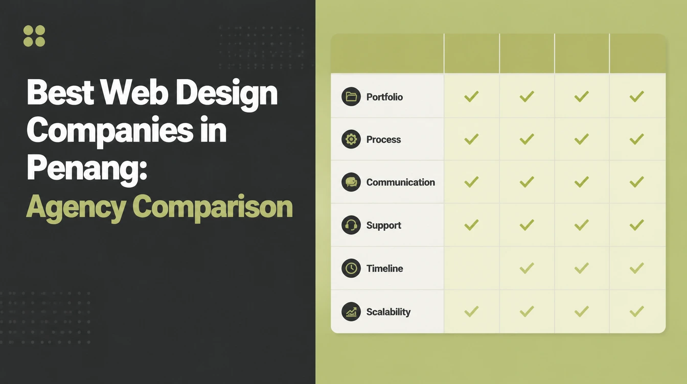 Best Web Design Companies in Penang, beside a comparison table of selection criteria including portfolio, process, communication and support.