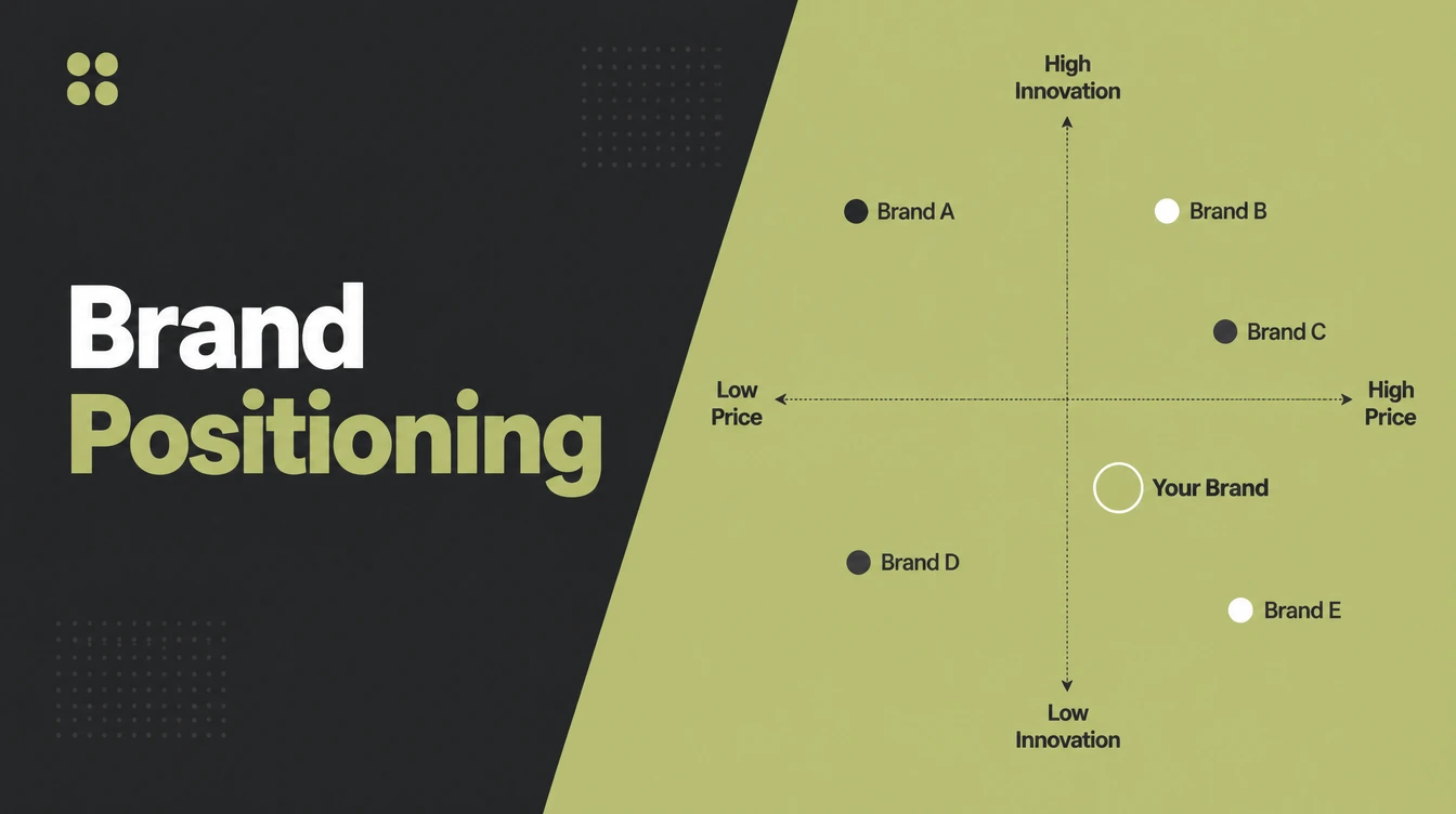 A positioning map with brands plotted on two axes.