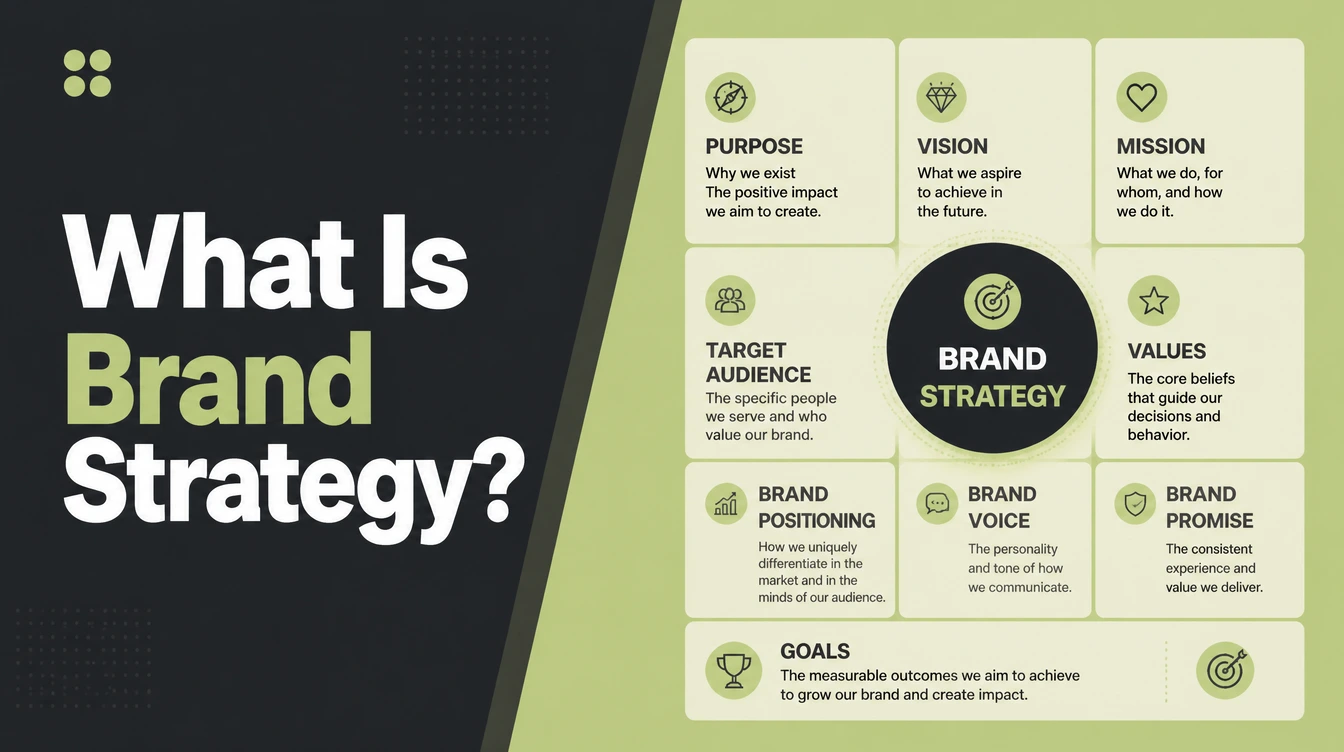 A brand strategy canvas filled in on screen.
