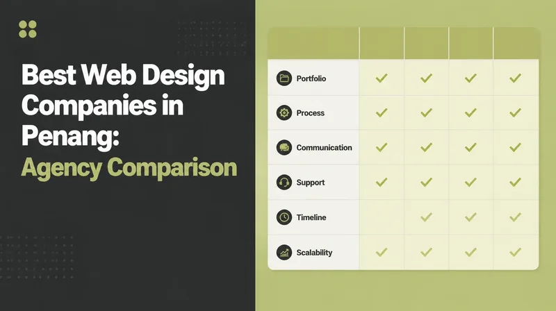 Best Web Design Companies in Penang, beside a comparison table of selection criteria including portfolio, process, communication and support.