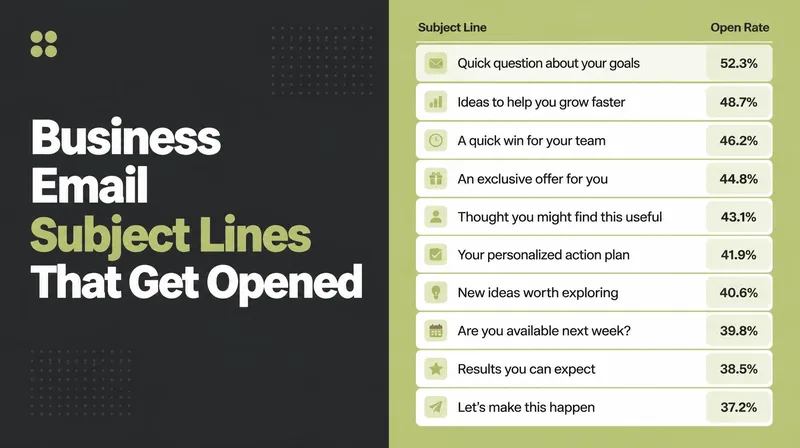An inbox list of subject lines with open rates.