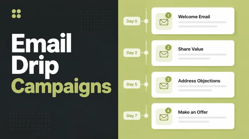 A drip sequence builder with timed email steps.