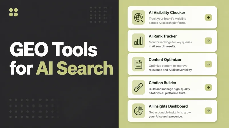 A shortlist of AI search visibility tool cards.