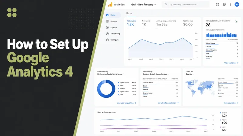 A newly set up Google Analytics 4 home report showing active users, traffic acquisition and users by country.