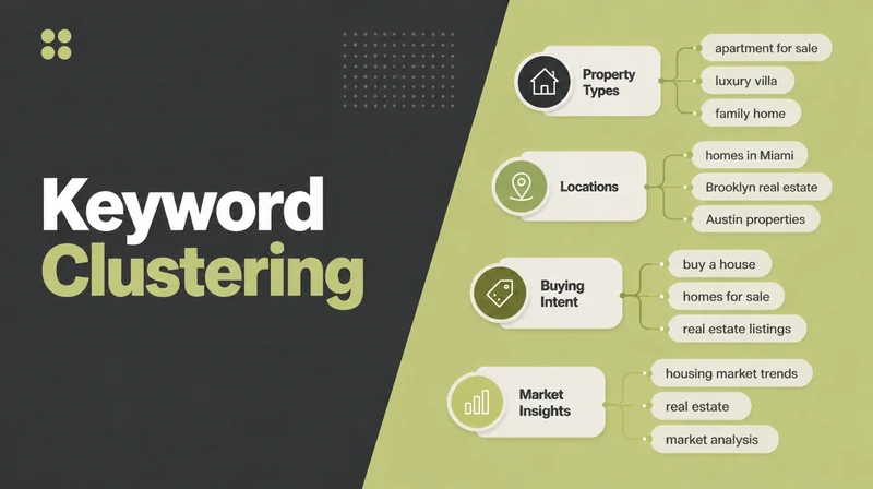Keywords grouped into labelled topic clusters.