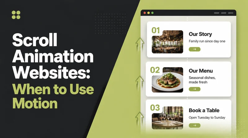 Scroll Animation Websites, beside three numbered page sections sliding up into view with motion trails.