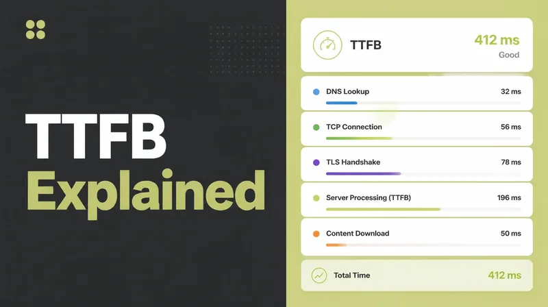 A server response timing breakdown on a speed report.