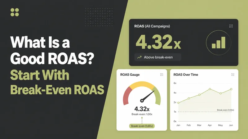What Is a Good ROAS, beside an advertising panel showing a return multiple, a gauge with a break-even marker and a trend chart.