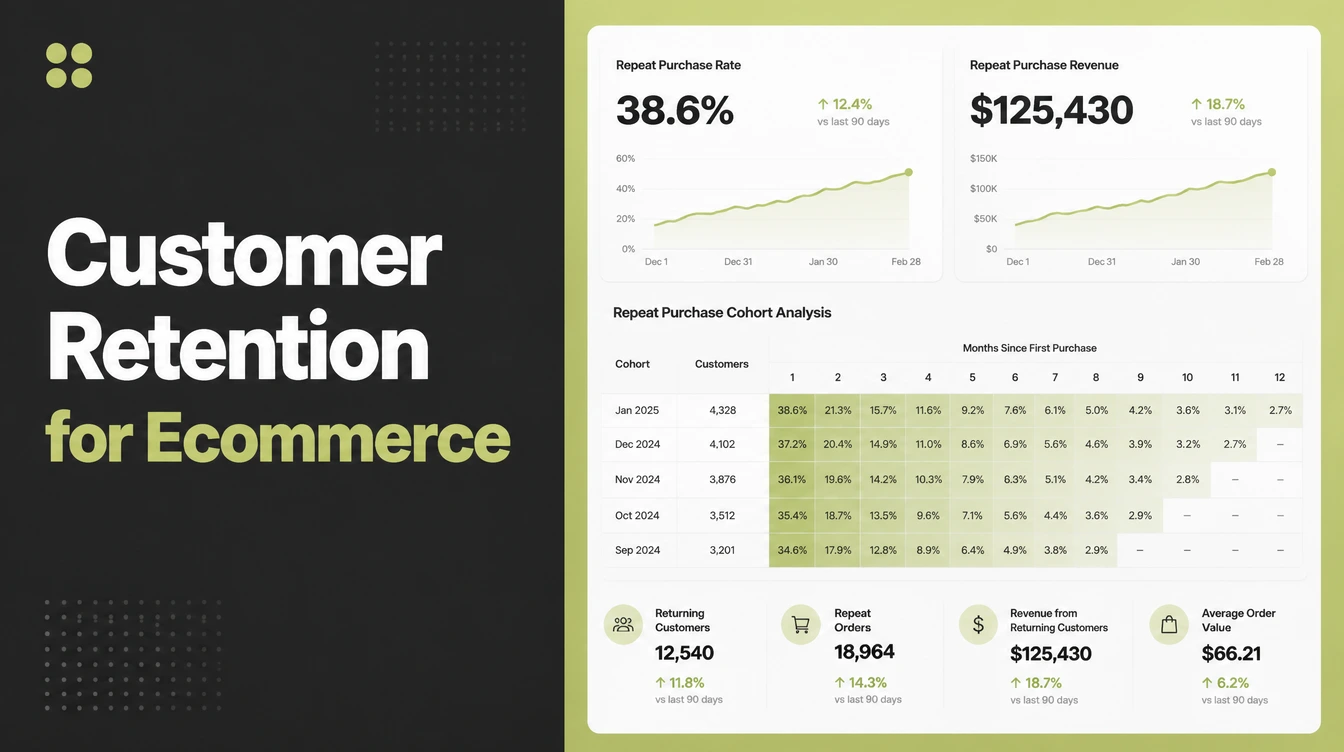 A repeat purchase report with a returning customer cohort.