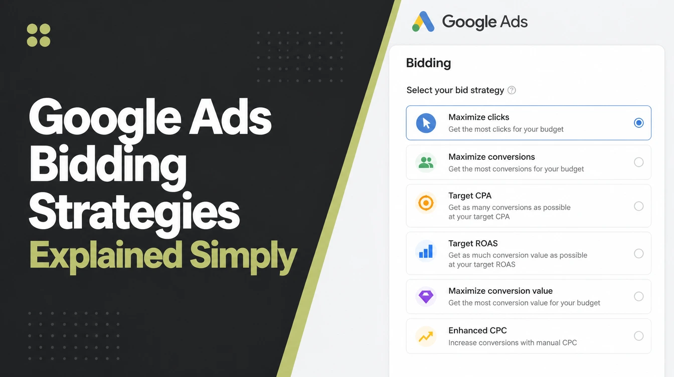 A Google Ads bid strategy settings screen listing Maximize clicks, Maximize conversions, Target CPA, Target ROAS and Enhanced CPC.