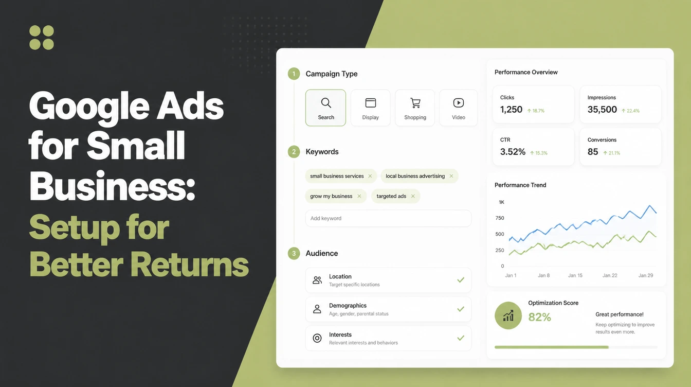 Google Ads for Small Business, beside a campaign setup screen showing campaign type, keywords and audience steps with a performance panel.