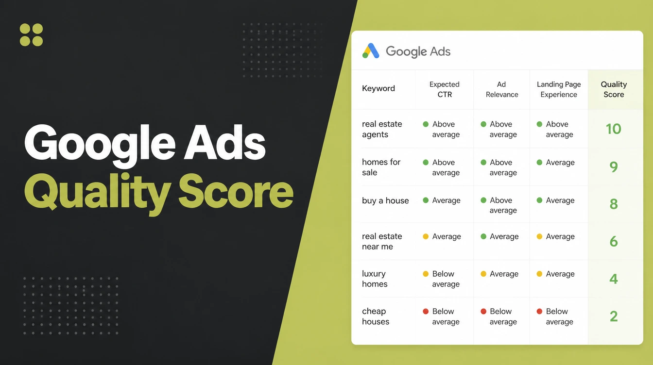 A Google Ads keyword table with a Quality Score column.
