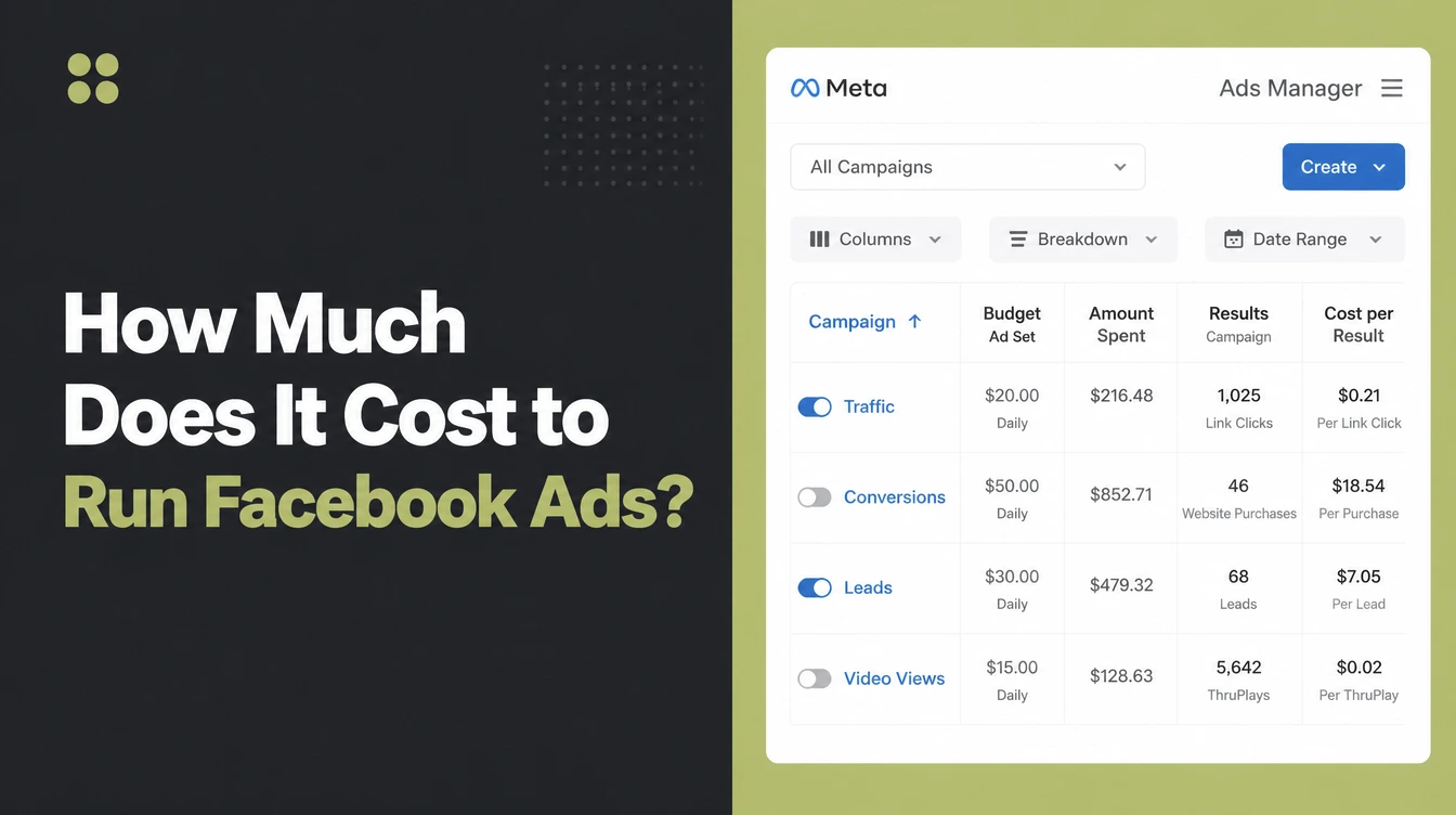 A Meta Ads Manager budget and results screen.