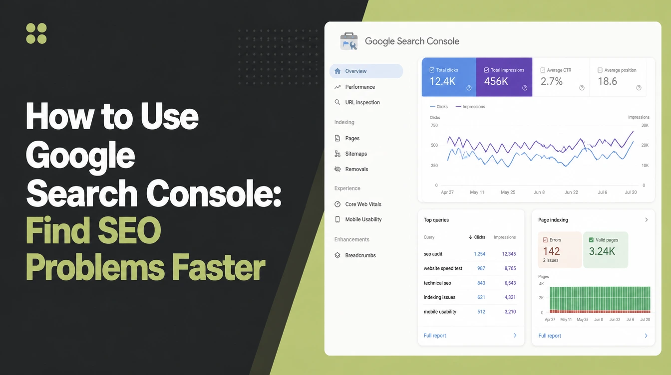 How to Use Google Search Console, beside a performance screen with a clicks and impressions chart, a queries table and a page indexing panel.