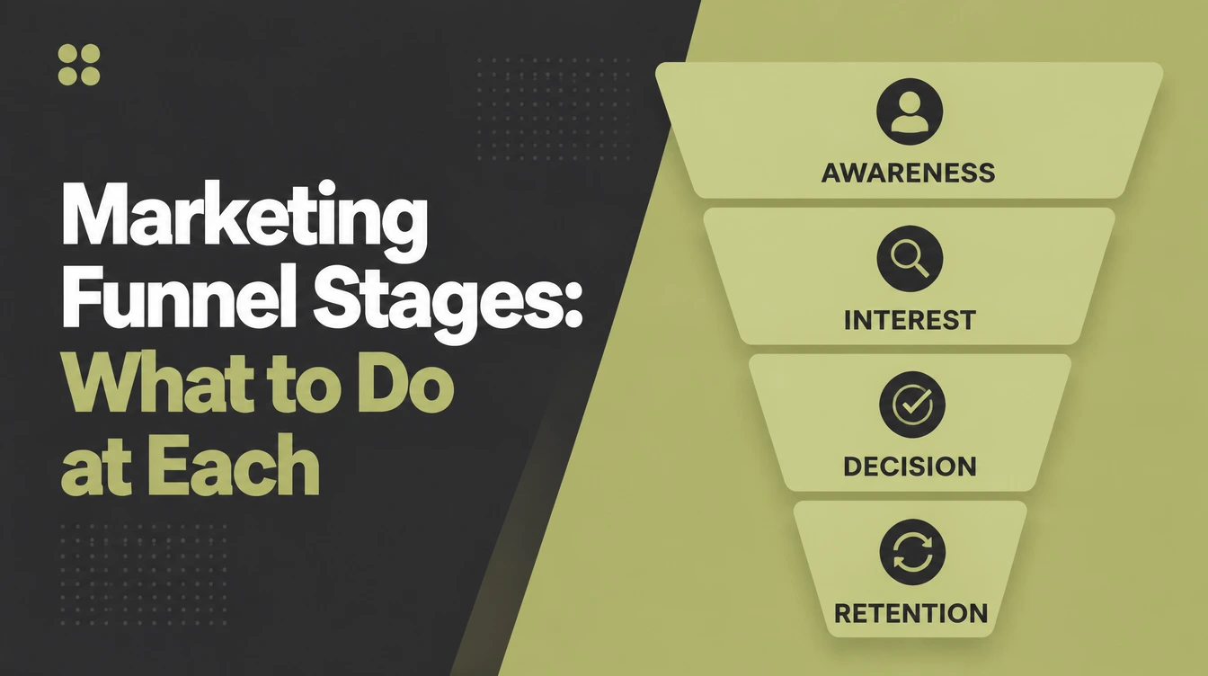 A four stage marketing funnel labelled Awareness, Interest, Decision and Retention.