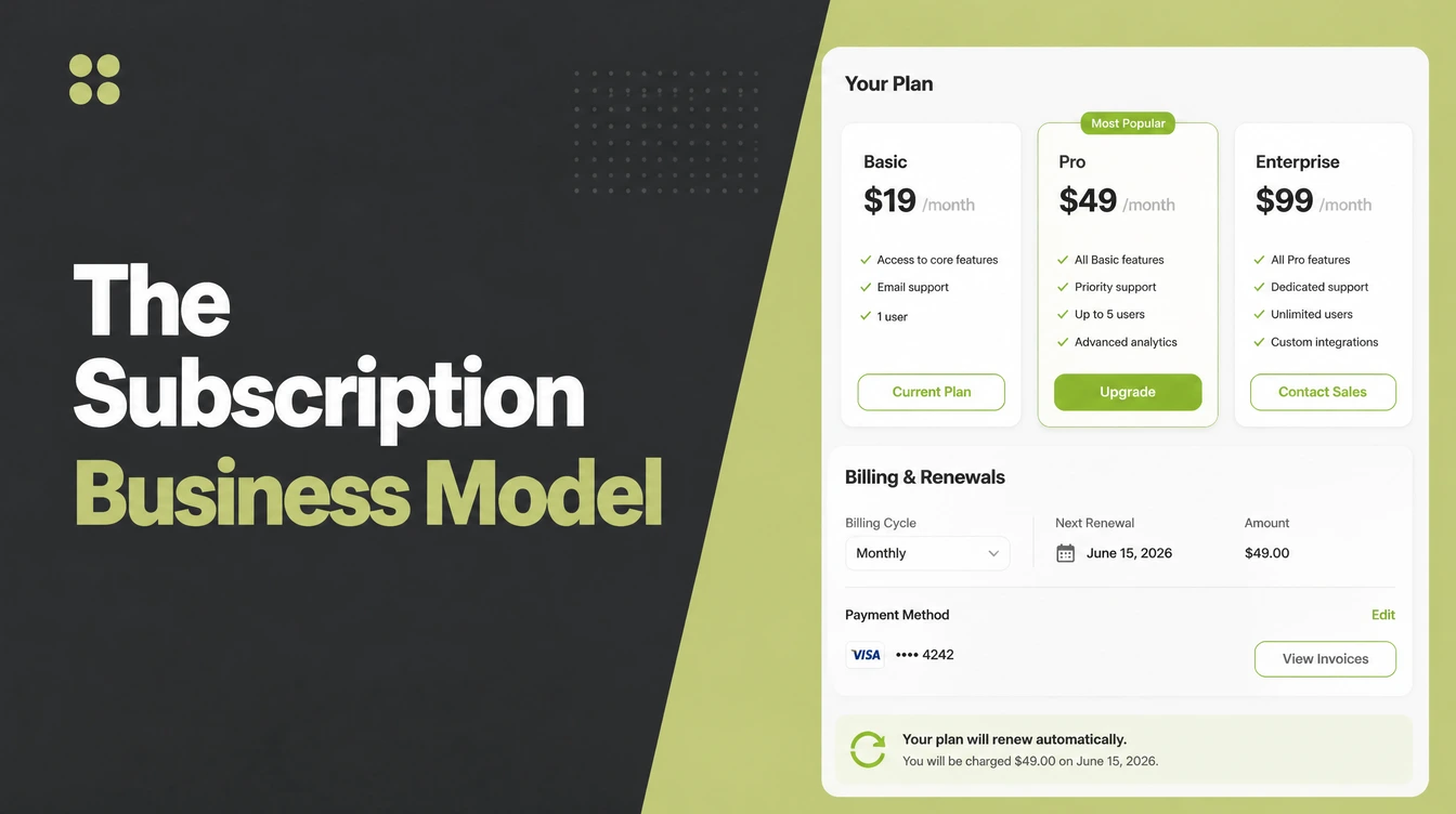 A subscription billing screen with plans and renewals.