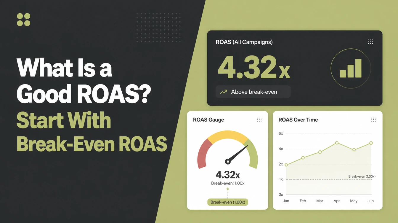 What Is a Good ROAS, beside an advertising panel showing a return multiple, a gauge with a break-even marker and a trend chart.