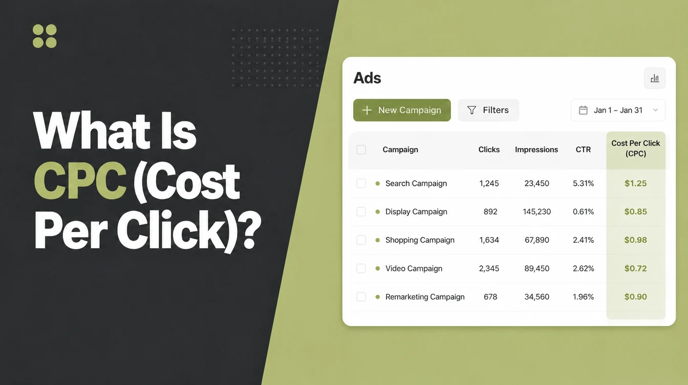 An ads table with a cost per click column.