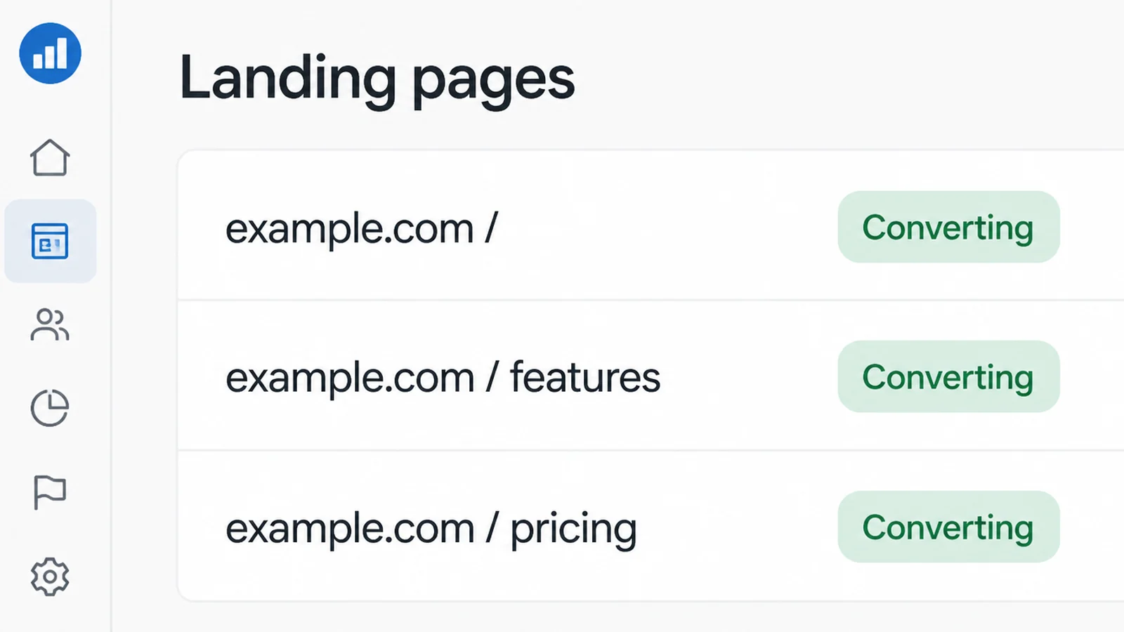 An analytics landing pages report listing three page addresses, each marked with a green pill reading Converting
