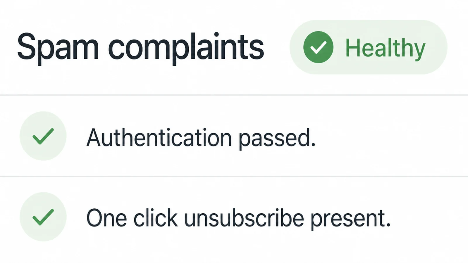 An email deliverability report headed Spam complaints with a green pill reading Healthy, and rows confirming authentication and a one click unsubscribe