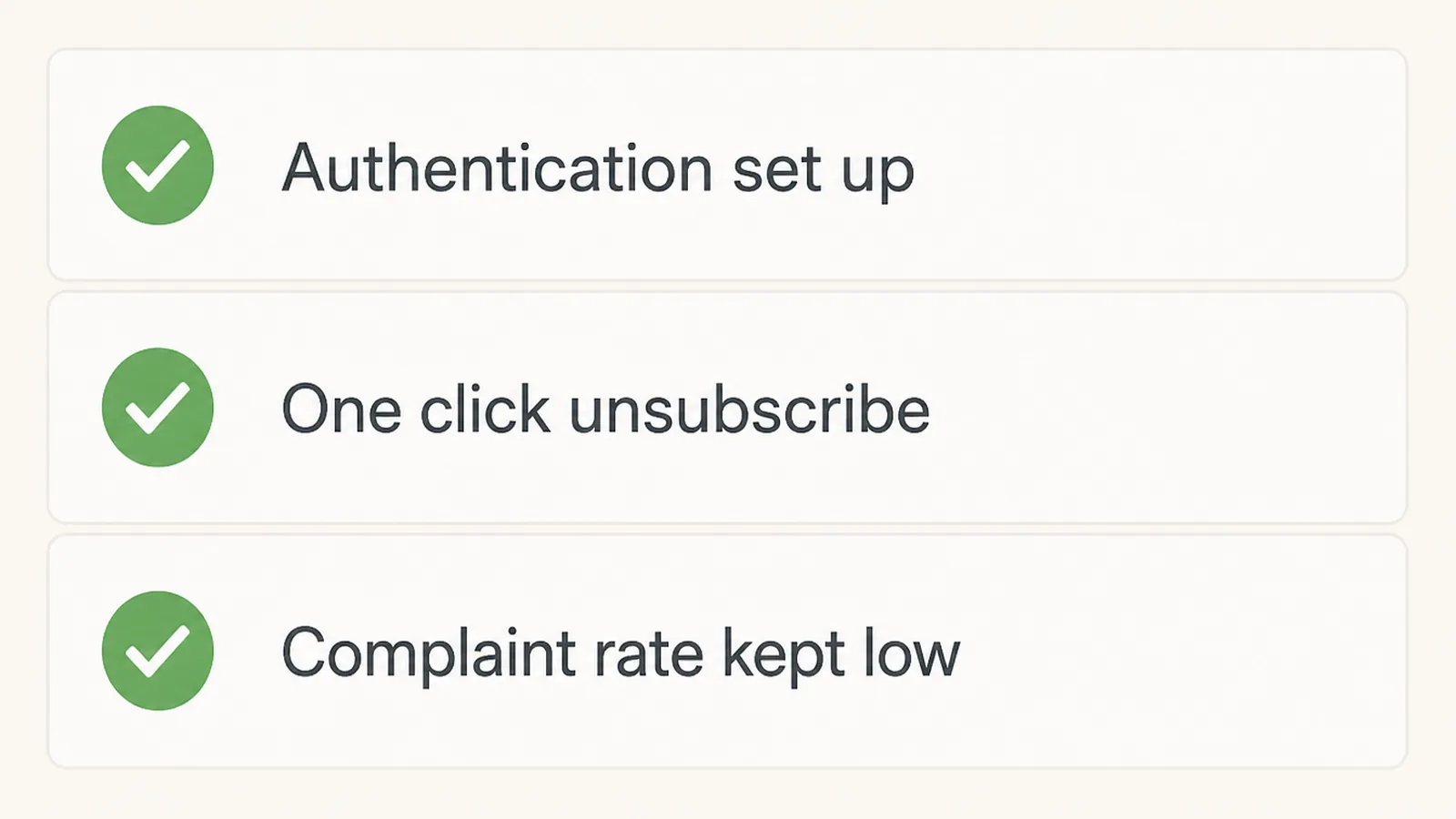 A checklist panel with rows for authentication, one click unsubscribe and a low complaint rate, each ticked
