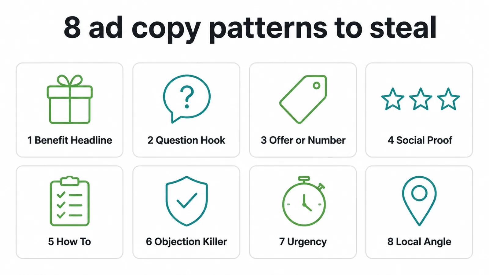 Grid of the eight ad copy patterns covered in this swipe file, from benefit headline to local angle