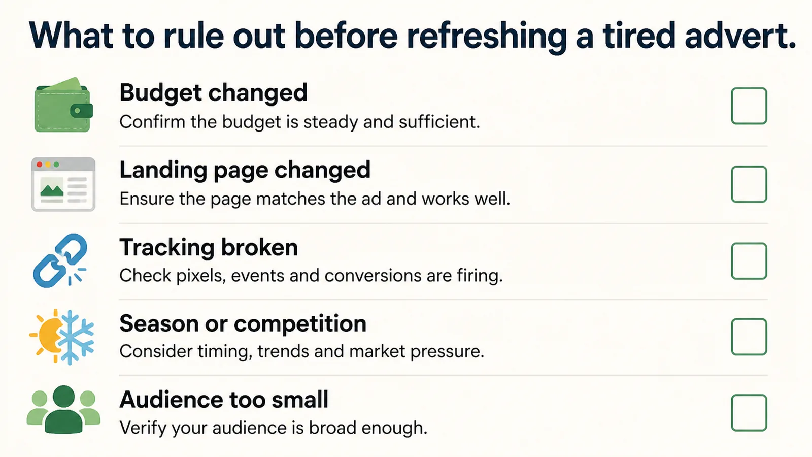 Checklist of things to rule out before refreshing a tired advert