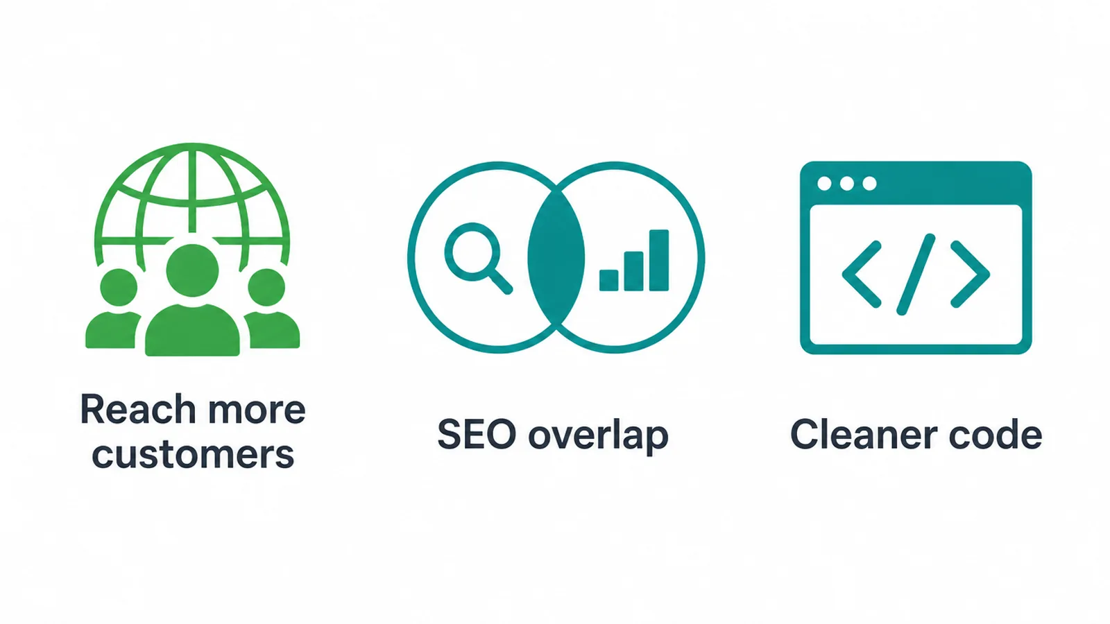 Three icons showing the benefits of an accessible website