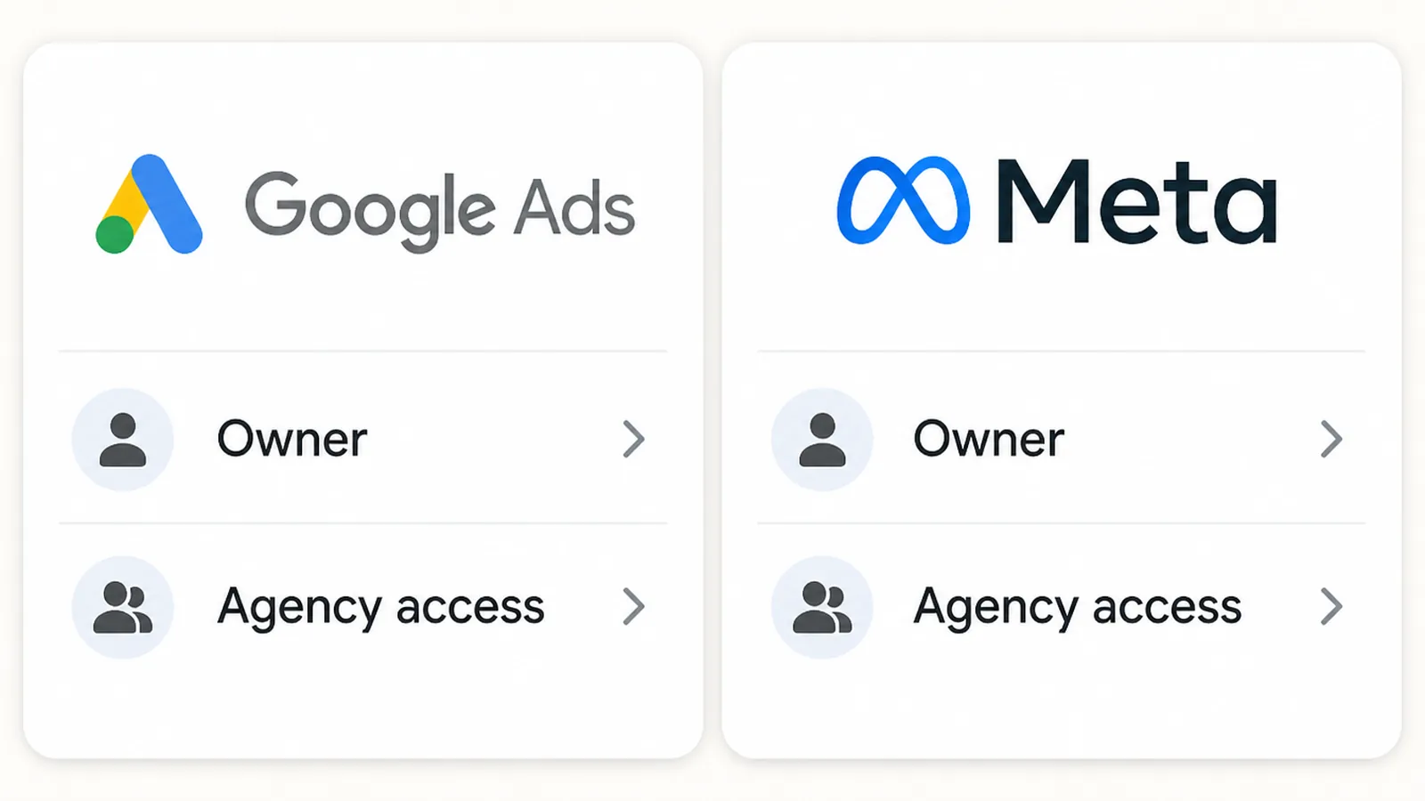 Two account cards carrying the official Google Ads and Meta logos, each labelled owner with an agency listed underneath as an invited user