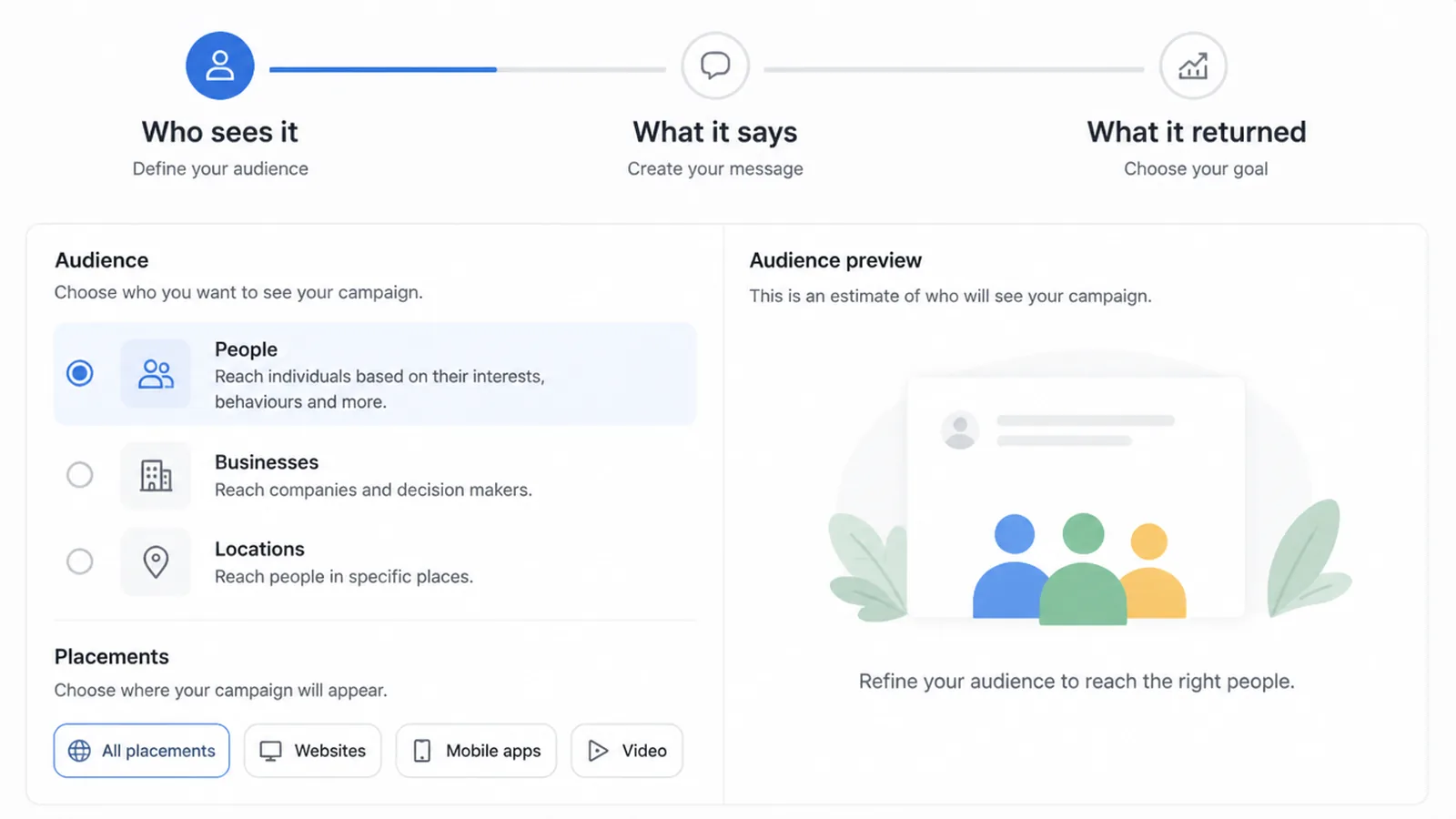 Close-up of a campaign setup screen with three steps across the top reading Who sees it, What it says and What it returned