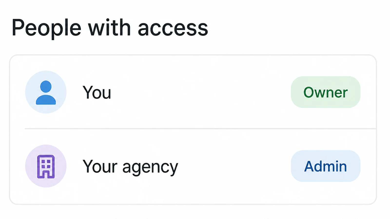 An account permissions screen headed People with access, showing you as Owner and your agency as Admin