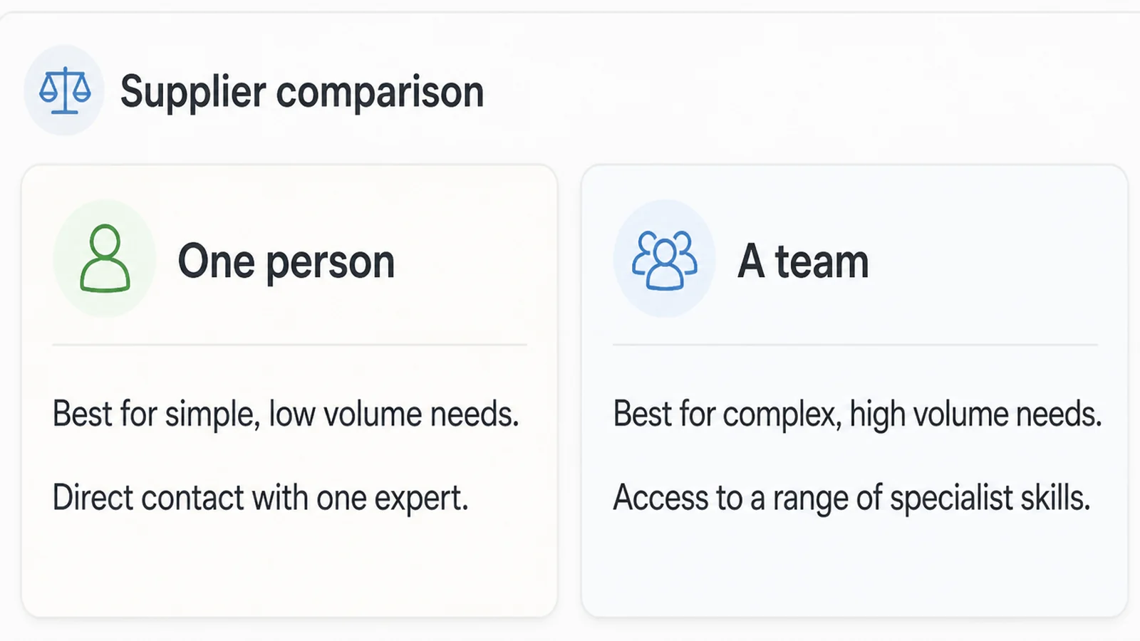 A comparison view with two columns side by side, the left headed One person and the right headed A team