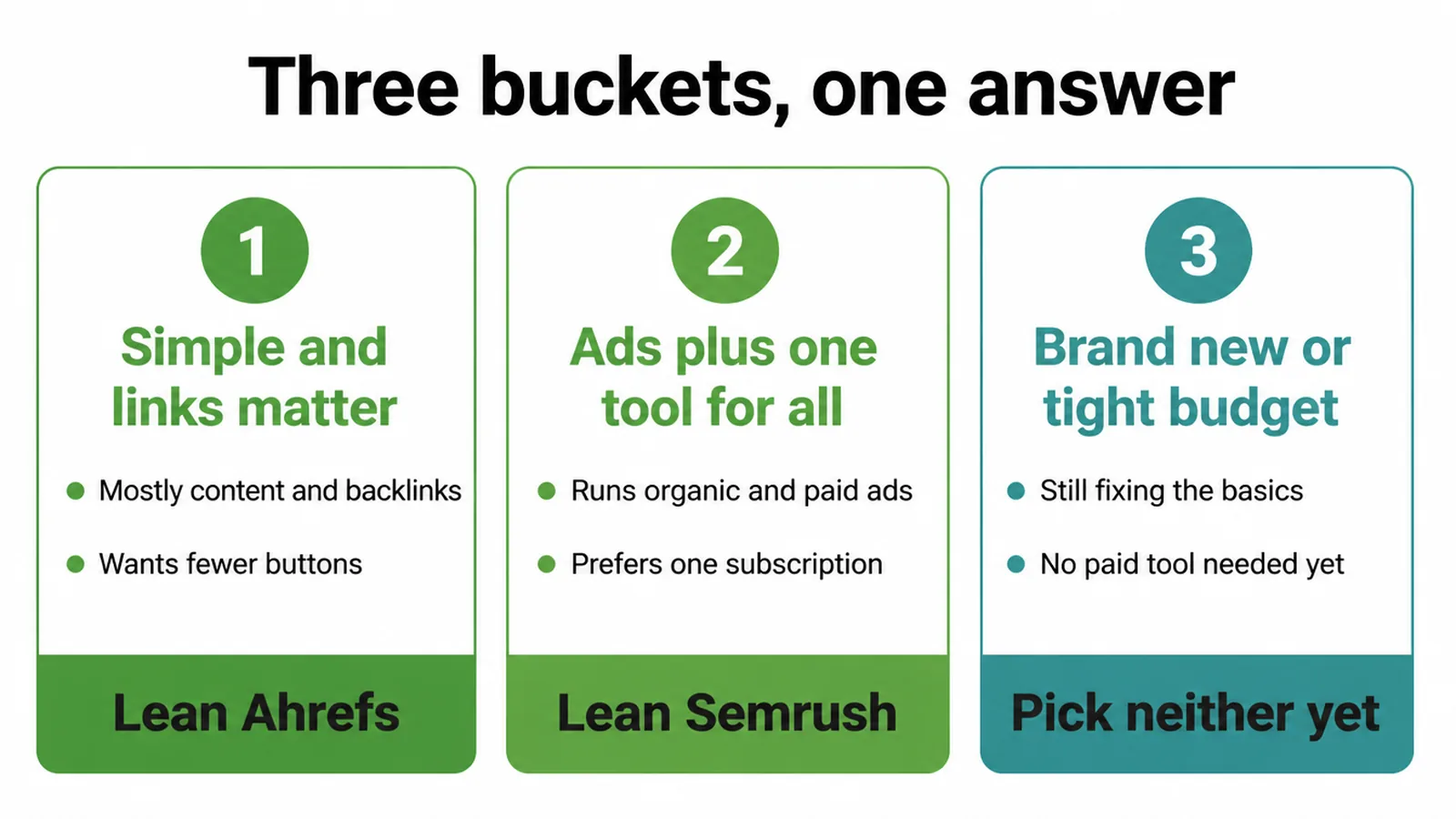 Three cards showing which tool suits each type of small business owner.