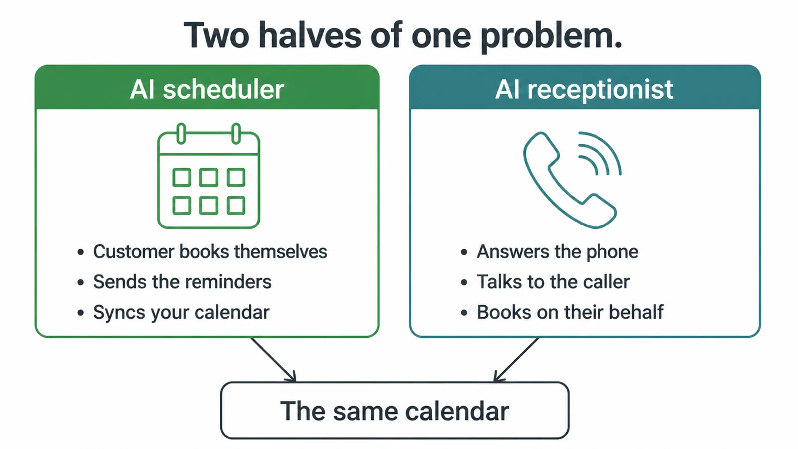 Side by side comparison of an AI scheduler and an AI receptionist writing to one calendar