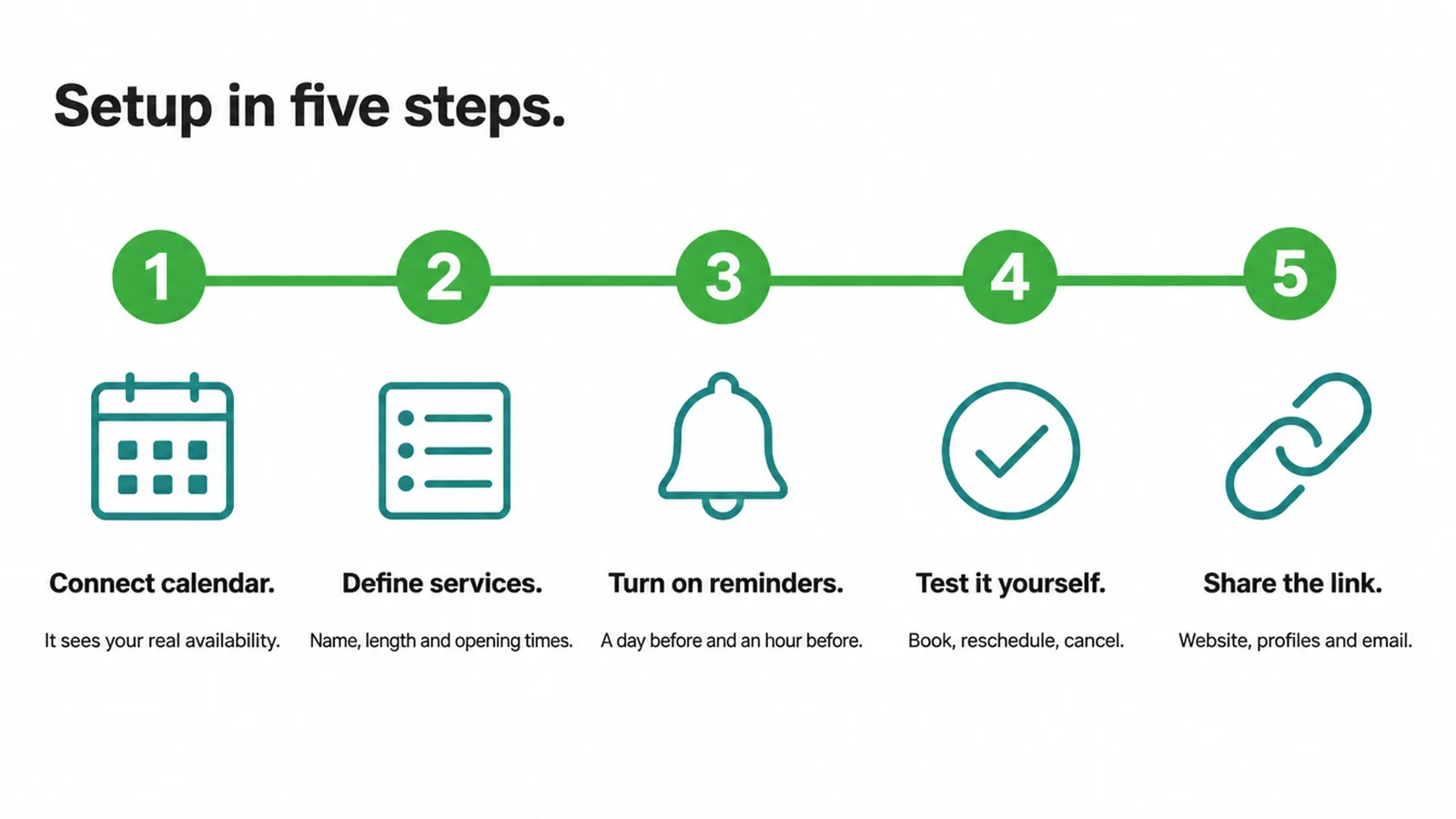 Five step setup flow from connecting your calendar to sharing the booking link