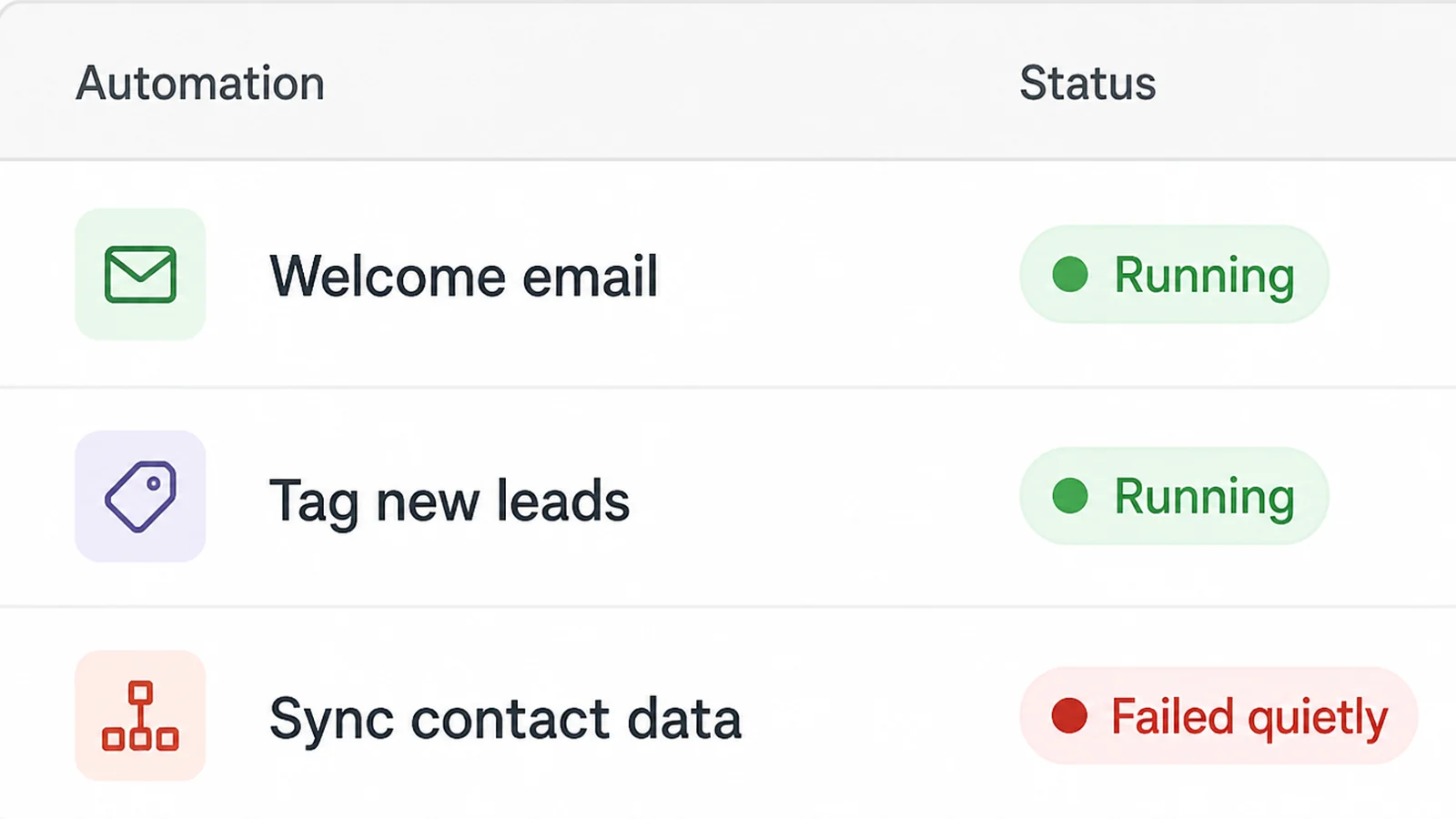 An automation monitoring list with three rows, two marked Running and one marked with a red pill reading Failed quietly