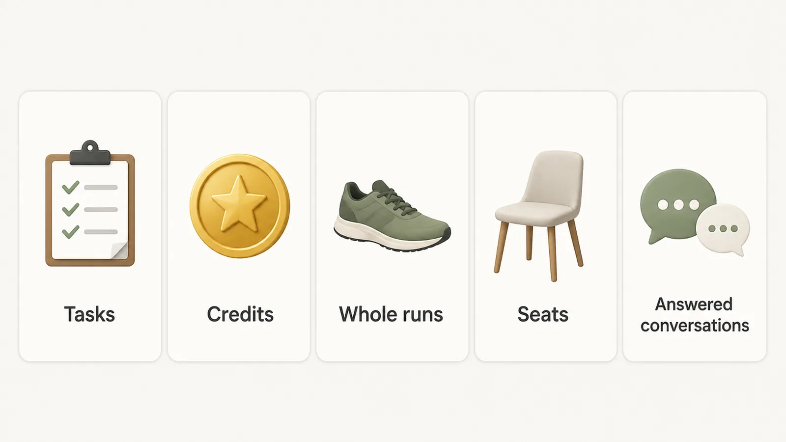 Chart comparing five billing units used by automation tools: tasks, credits, whole runs, seats and answered conversations.